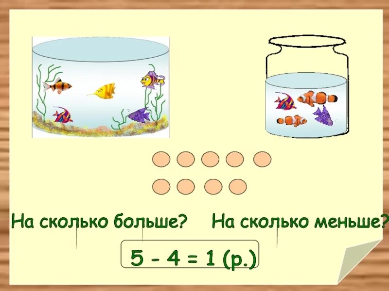 На сколько одно меньше другого. На сколько больше. На сколько больше на сколько меньше. На сколько больше на сколько меньше 1 класс. Правило на сколько больше на сколько меньше 1 класс.