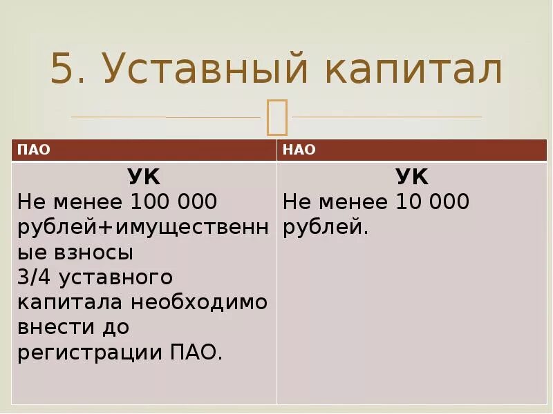 Уставный капитал общества определяет. Публичное акционерное общество уставный капитал. пао уставной капитал. уставный капитал ао публичного. минимальный уставный капитал пао.
