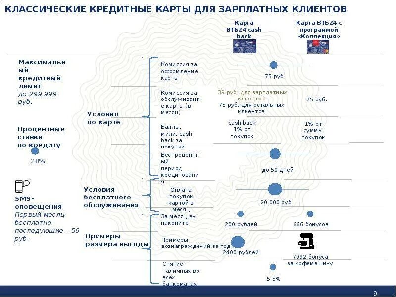 PPT - ЗАРПЛАТНЫЙ ПРОЕКТ PowerPoint Presentation, free download - ID:5933851