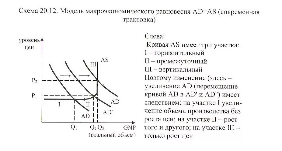 Классическая модель равновесия. График классической теории макроэкономического равновесия. Современная модель макроэкономического равновесия. Сущность классической модели макроэкономического равновесия. Классическая модель макроэкономического равновесия схемы.