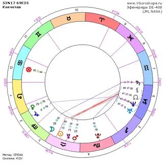 Карта рождения как узнать