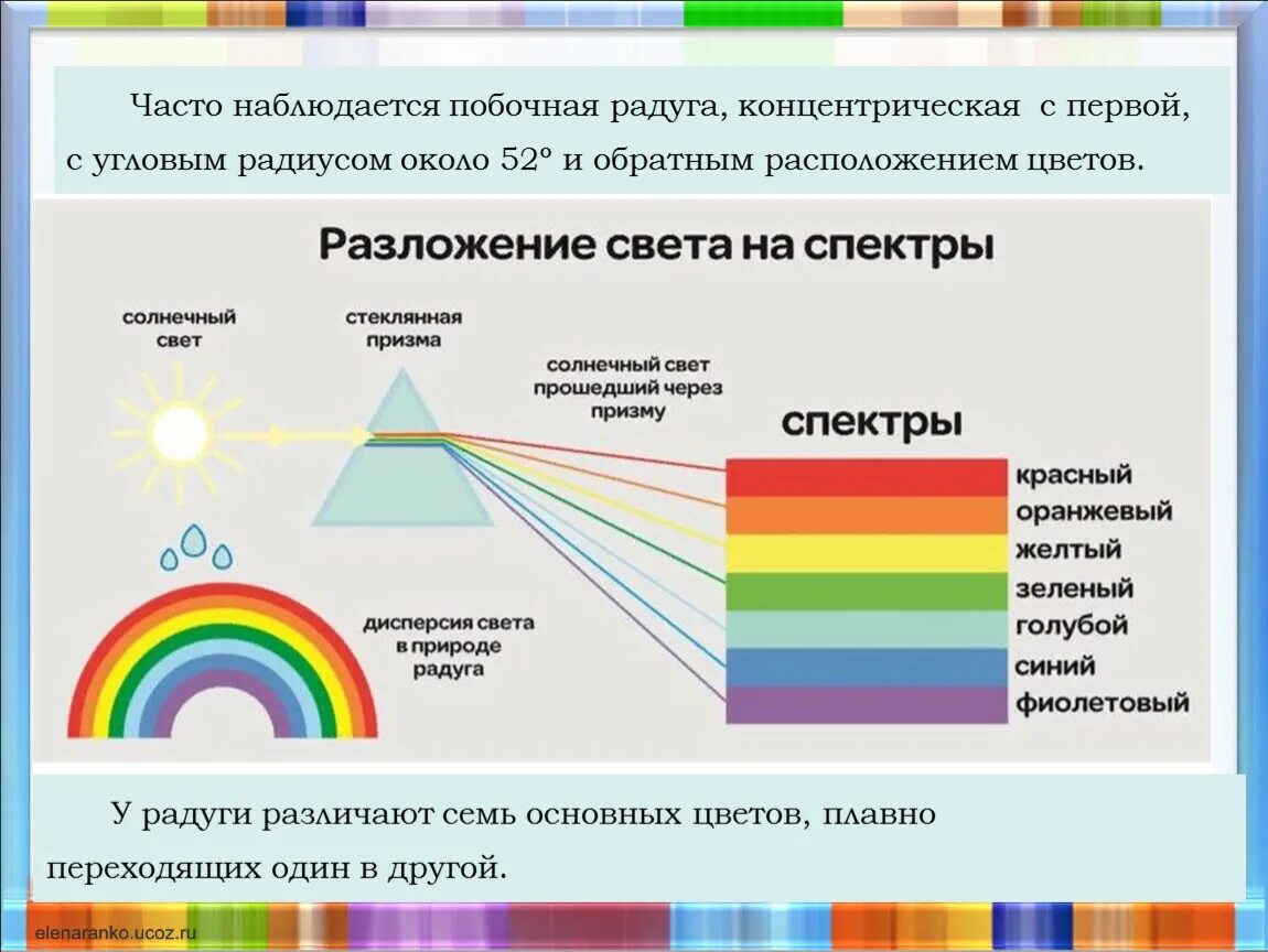 Дисперсионный спектр света. Дисперсия света. Дисперсионный спектр.. Дисперсия света разложение белого света. Разложение спектра света. Из за чего возникает дисперсия