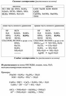 Аммиак сильный или слабый электролит