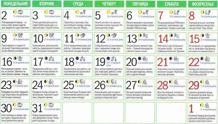 Хорошие дни для посадки в апреле месяце. Лунный календарь. Посевной календарь на июль. Знаки зодиака благоприятные для посадки растений. Праздники по лунному календарю.