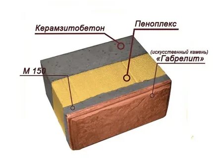 Камни пеноплекс