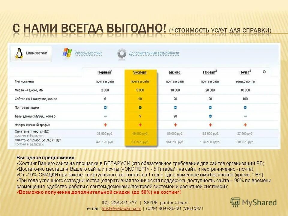 Источники поиска работы. Выпускнику на заметку. Сайты размещения работы. Сайты размещения работы. Где размещают сайты.