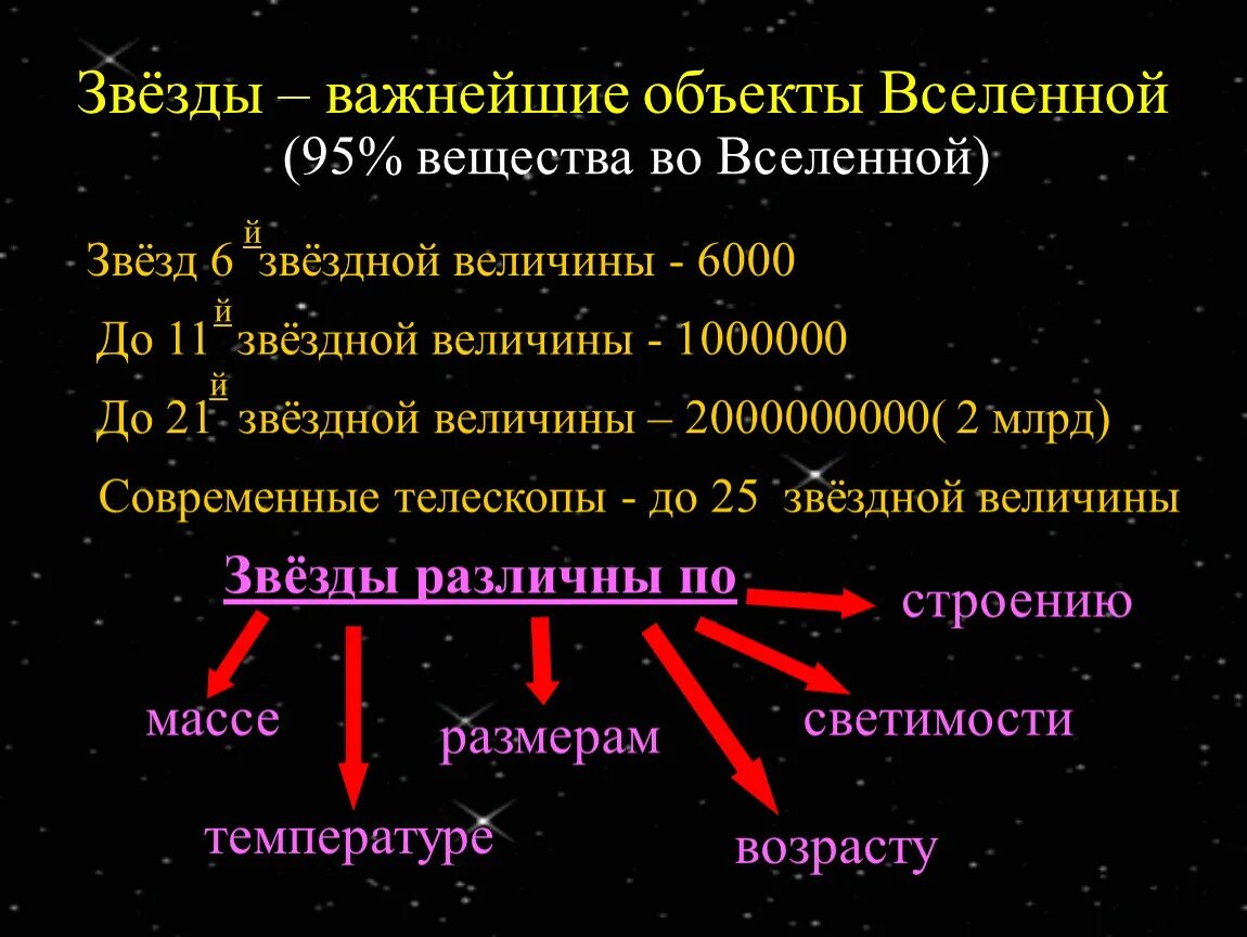 Классификация звезд астрономия. Звезды по астрономии. Классификация звёзд по размеру. Классификация звезд по величине. Какая из звездных величин соответствует