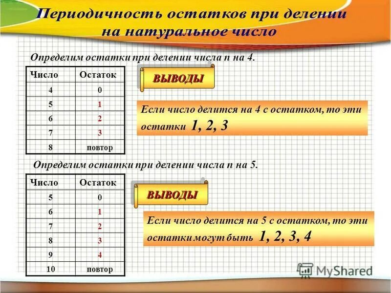 Число 6 5 остаток. Остатки при делении на 4. число которое не может быть остатком при делении на 4. остаток при делении на 5 числа. остаток при делении числа на 3.