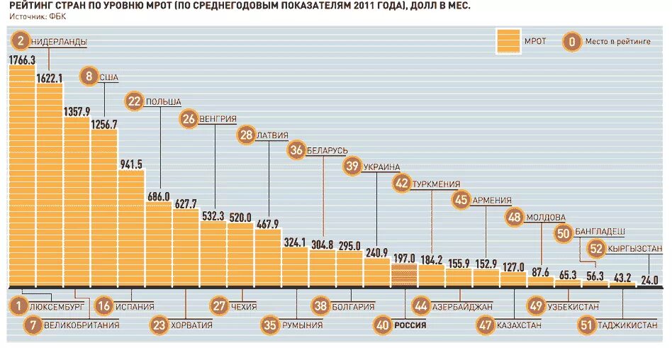 Минимальная заработная плата по странам. МРОТ В странах. Минимальная оплата труда по странам. Величина минимальной заработной платы