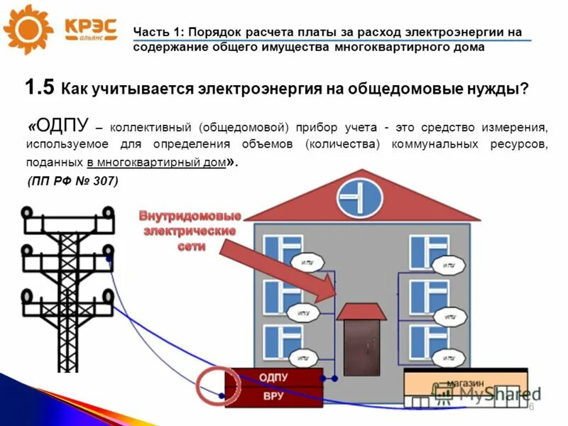 Содержание общего имущества дома постановление
