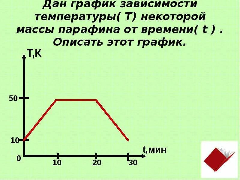 Зависимость температуры от времени. График зависимости температуры от времени. Uhfabr pfdbcbvjcnb ntvgbhfnehs JN Dhtvtyb. График зависимости темпретур. График зависимости температуры вещества от времени.