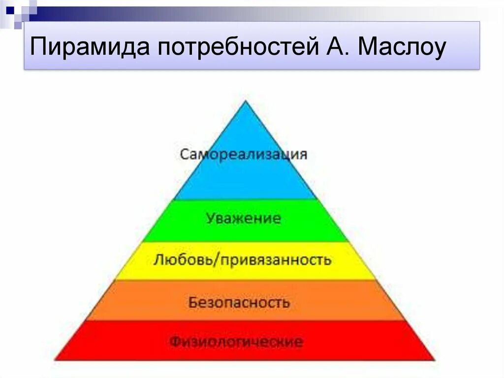 Какая потребность в пирамиде. Пирамида потребностей. Пирамида Маслоу. Пирамида Маслоу в менеджменте. Пирамида потребностей Маслоу менеджмент.