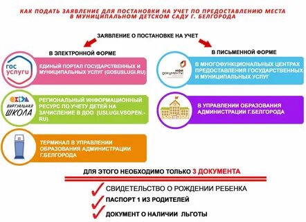 Оплата детского сада материнским капиталом документы