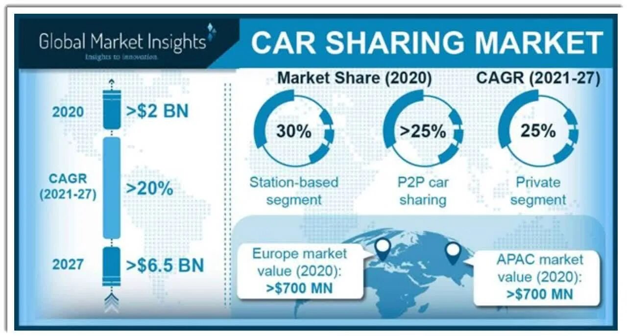 Global Market Insights. Global cars. Global Airline Market share. To go Global. Shared global