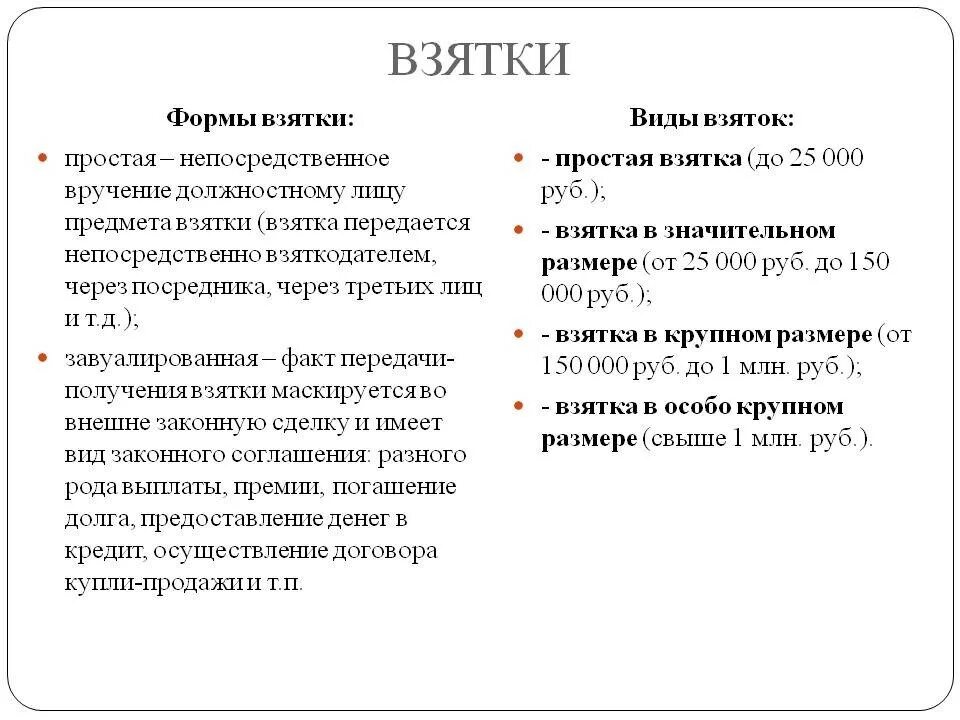 П в ч 5 290 ук. Виды взятки. Виды взяток. Формы и виды взятки. Виды получения взятки.