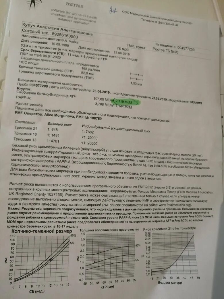 ХГЧ бета субъединица норма. Бета-субъединица ХГЧ норма в 12 недель. Свободная бета-субъединица ХГЧ В 11 недель. Норма бета ХГЧ И РАРР на 1 скрининге.