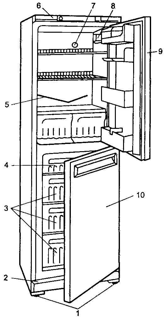 Почему не работает холодильник стинол. Холодильник стинол двухкамерный ноу фрост. Почему не работает холодильник стинол. Холодильник стинол 101 двухкамерный схема. Почему не работает холодильник стинол.