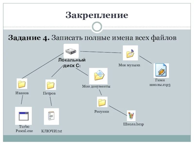 Изобразите файловую структуру