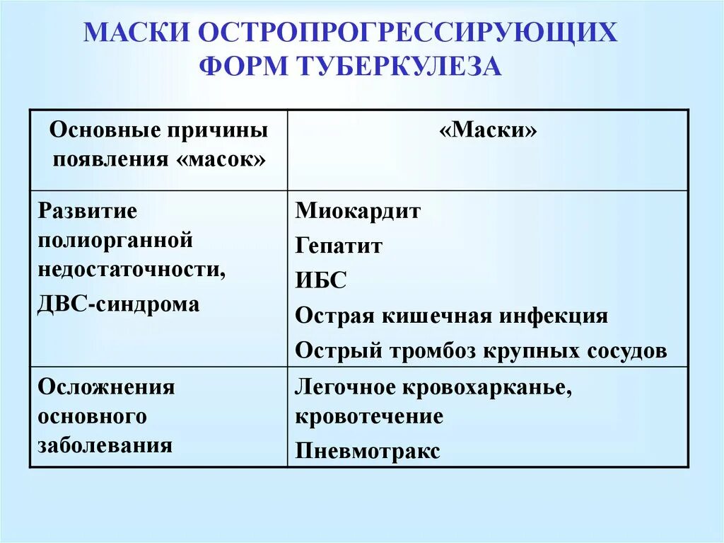 К каким инфекциям относится туберкулез. Клинические формы туберкулеза. Классификация форм туберкулеза. Формы заболевания туберкулеза. Классификация туберкулеза у детей.