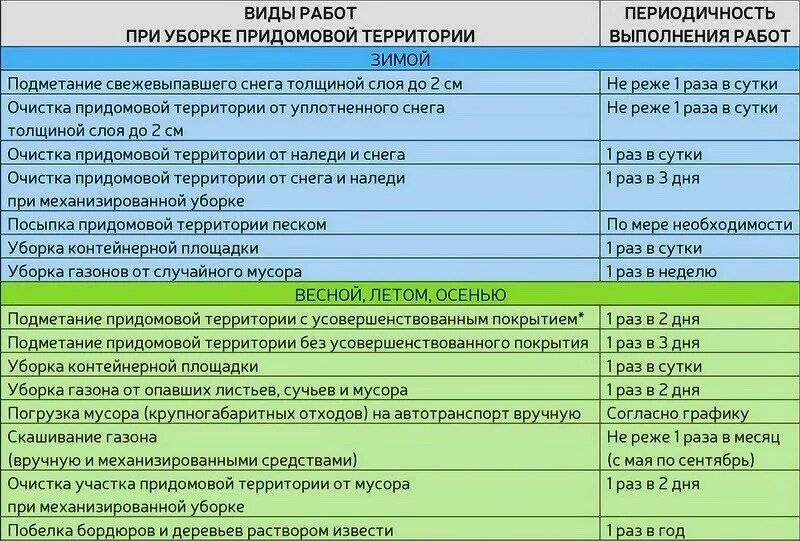 Можно ли убираться 4 ноября 2025