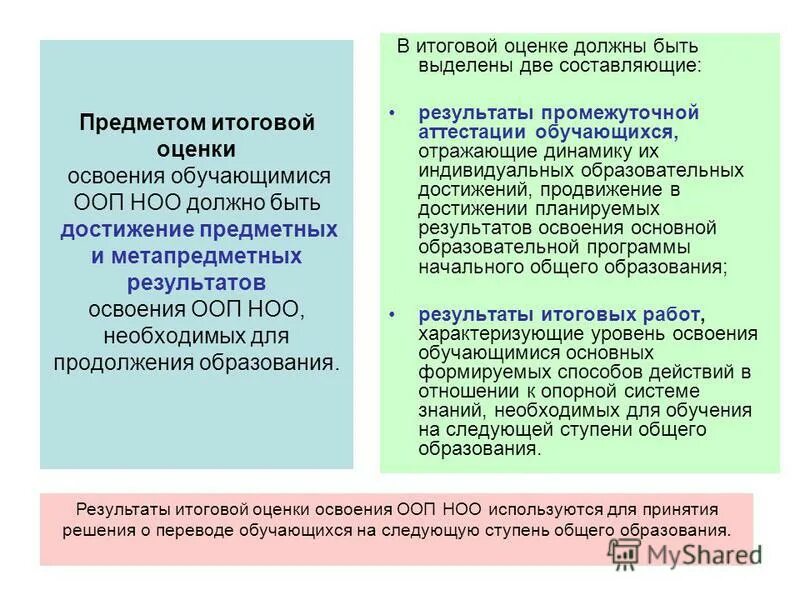 Система оценки достижения планируемых результатов аоп. Приказ министерства образования и науки рф. Как выводится итоговая оценка освоения ооп ноо. Начальное общее образование возраст детей. Система оценки планируемых результатов освоения ооп.