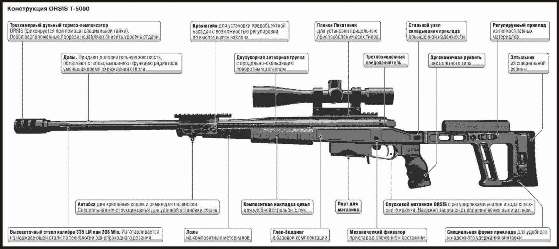 Свд диаметр. Т-5000 снайперская винтовка. Т-5000 снайперская винтовка Калибр. Винтовка Орсис т-5000 ТТХ. Строение снайперской винтовки схема.