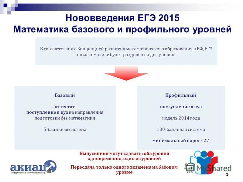 пересдача егэ математика профиль. решение заданий егэ по математике 2022 профильный уровень. шпаргалка неравенства математика егэ. можно ли поменять профильную математику на базовую. можно ли поменять профильную математику на базовую.