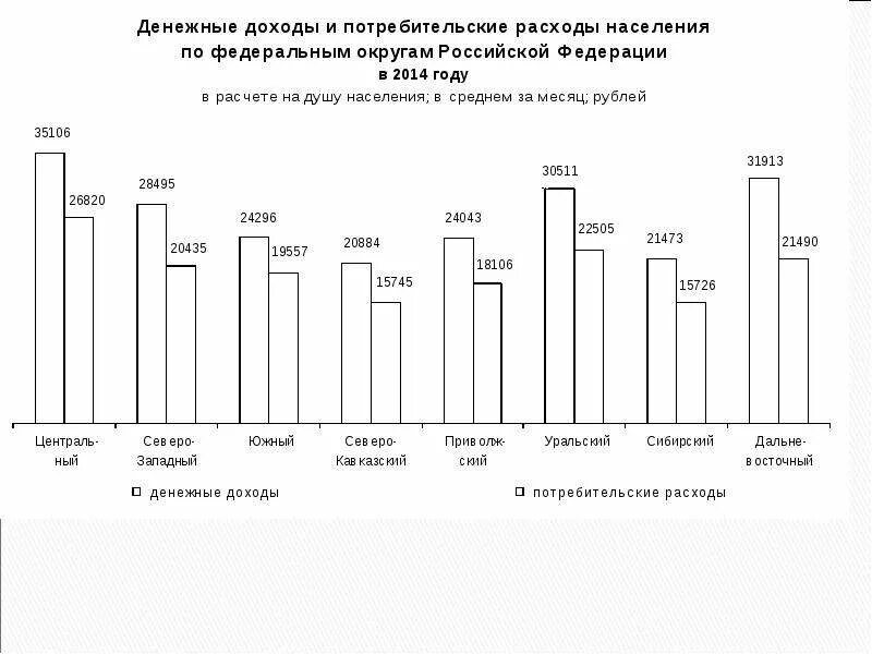 Сколько людей в волгоградской области. Волгоград численность населения. Численность населения Волгоградской области. Численность населения Волгограда и Волгоградской области. Население Волгоградской области.