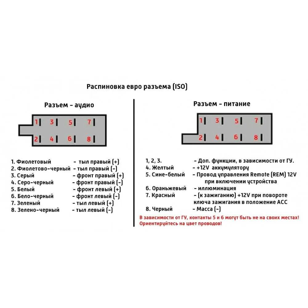 Распиновка автомагнитолы. Распиновка евроразъема автомагнитолы. Евро разъём на магнитолу схема подключения. Разъём автомобильной магнитолы распиновка. Схема подключения евро разъемов магнитолы.