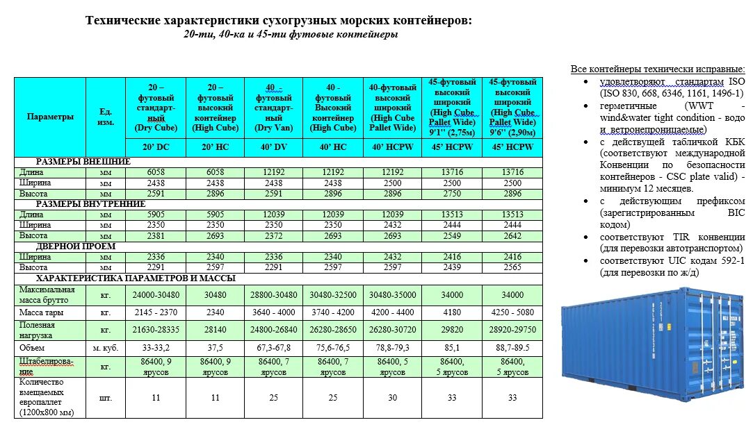 Вес txt. Контейнер 20 футов 40 тонн характеристики. 40ф рефрижераторный контейнер габариты. вес нетто контейнера рефрижератора. параметры 20 футового контейнера морского.