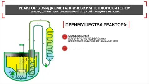 Теплоноситель в ядерном реакторе