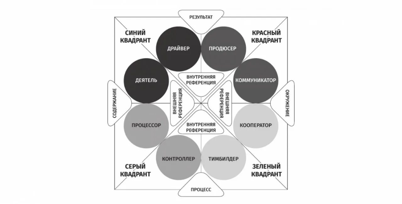 Психо управление