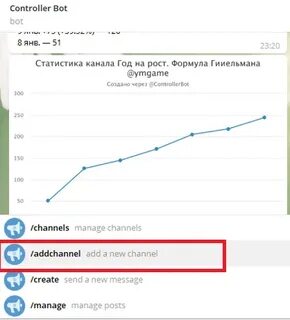 Статистика тг канала