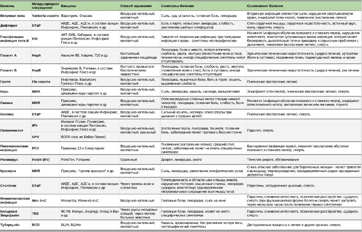 Слабость после прививки. График проведения прививок АДСМ. Вакцинация против кори схема вакцинации. Превенар 13 схема вакцинации. Название прививок в 1 год ребенку.