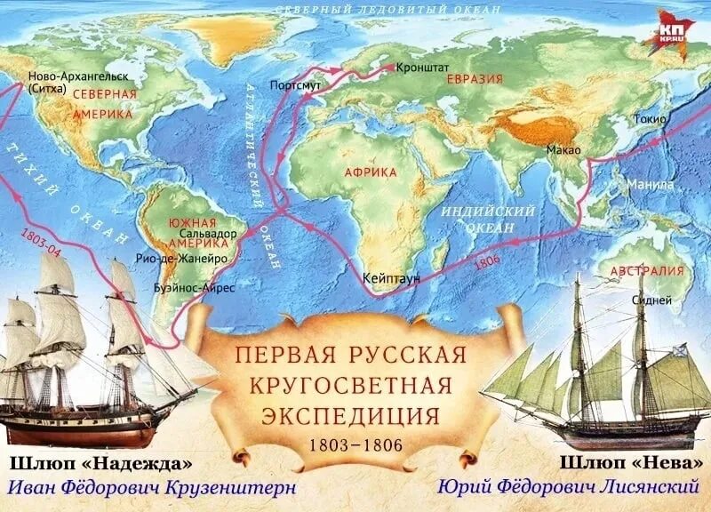 Кругосветное путешествие текст. Плавание Крузенштерна и Лисянского 1803-1806. Кругосветное путешествие 1803 и.Крузенштерн. Маршрут плавания Крузенштерна и Лисянского. Маршрут плавания Крузенштерна и Лисянского 1803.