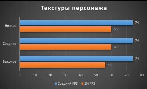Влияет ли фпс на игру