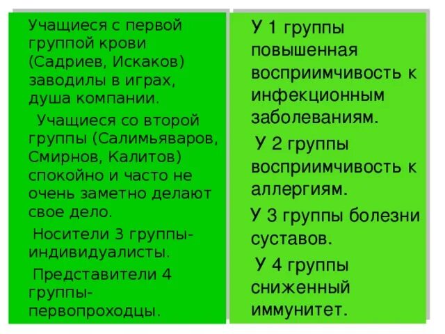 Группа крови и характер человека. Болезни по группе крови. Черты характера человека по группам крови. 1 Группа крови характер.