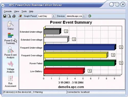 Программа управления ups apc. Apc powerchute business. apc powerchute business edition console. apc powerchute business edition график. powerchute personal edition.