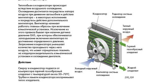 Куда дует вентилятор радиатора