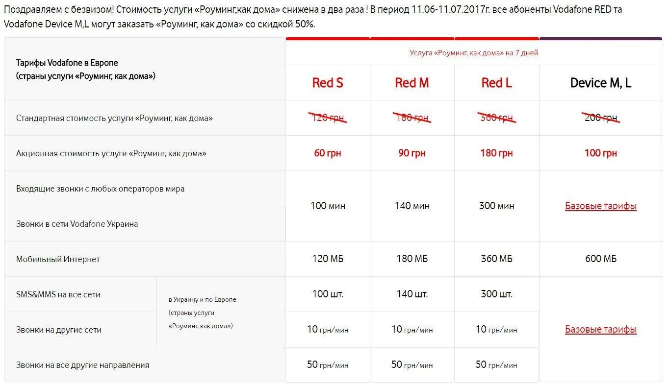 Роуминг в европе. Операторы мобильной связи тарифы. МТС роуминг в Украине. Тарифы мобильных операторов. Водафон Украина тарифы.