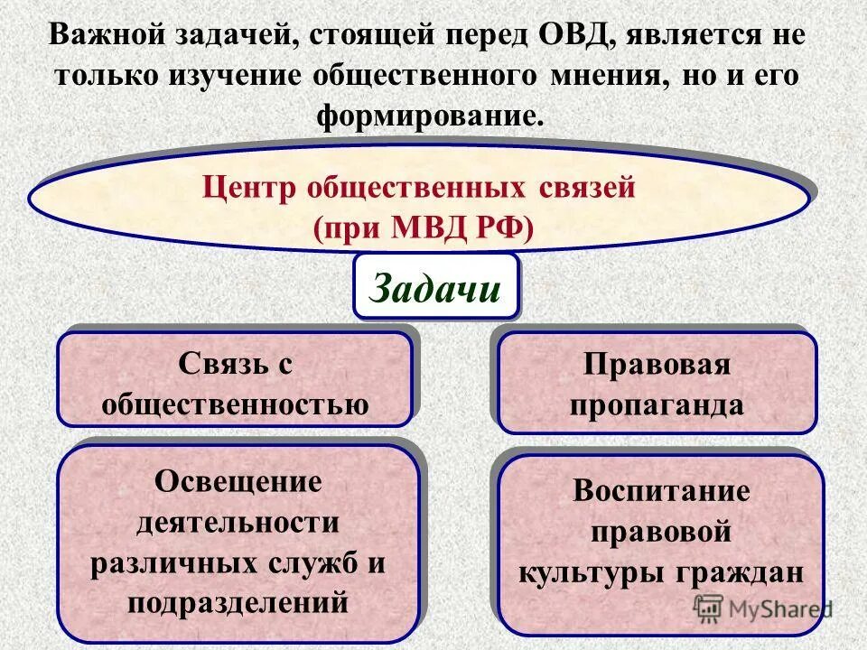 Центры общественного мнения в россии