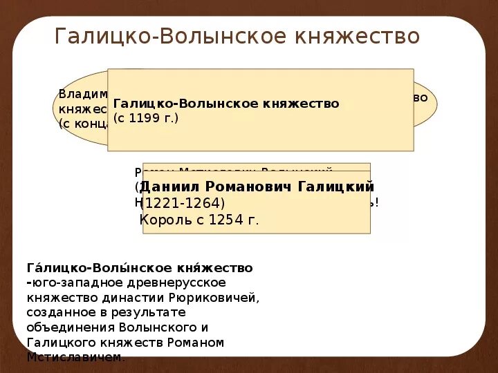 Особенности хозяйства галицко волынского княжества. Органы управления галицко-волынского княжества. политическое устройство галицко-волынского княжества схема. система управления галицко-волынского княжества 6 класс. галицко-волынское княжество 6 класс.