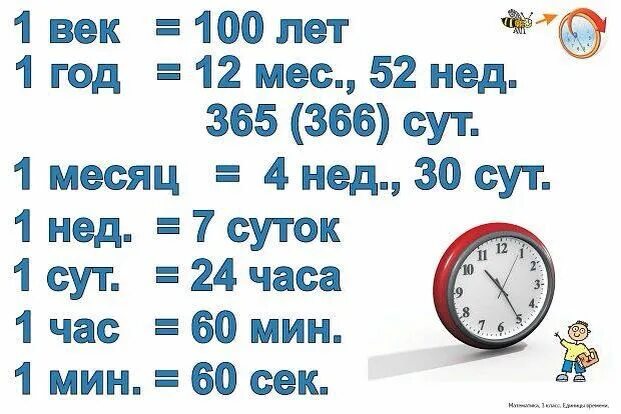 Сколько будет 60 минут в часах. Таблица единиц времени. Меры времени сутки. Таблица единиц времени 4 класс. Единицы времени: год, месяц, сутки..