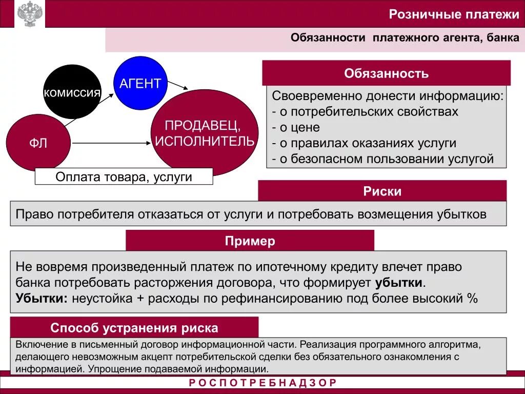 Платежный агент пример. Схема работы банковского платежного агента. Платежный агент схема работы. Банковский платежный агент функции.