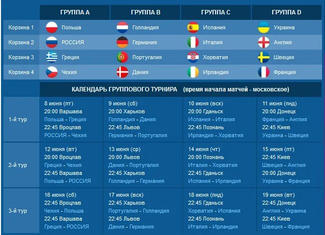 Чемпионат европы матчи групповой этап таблица