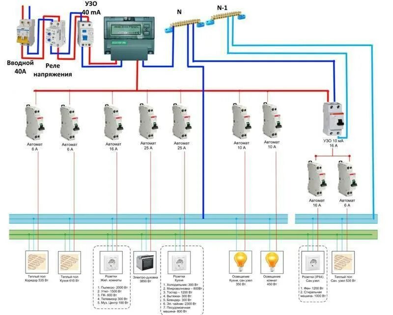 На сколько вводной автомат. Квартирный щиток электрический схема подключения проводки. Схема монтажа электрощитка в частном доме. Электро схема щитка с УЗО. Схема соединения квартирной электропроводки.