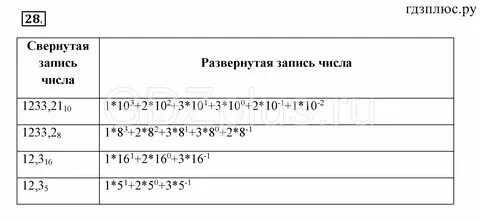Соотнеси числа с их развернутой записью f0a16. Соотнеси числа с их развернутой записью f0a16