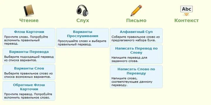 Перевод варианты слов. Минилекс. Метод Гуннемарка английский. Гуннемарк английский язык Минилекс. Минифраз Гуннемарка.