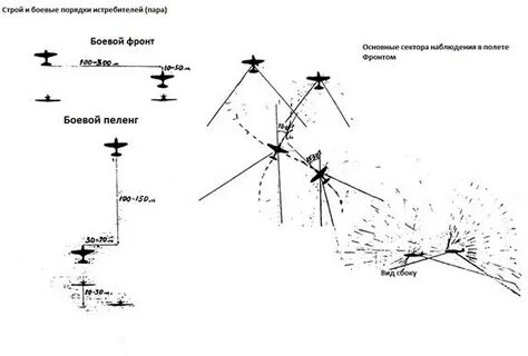 Боевой порядок строй