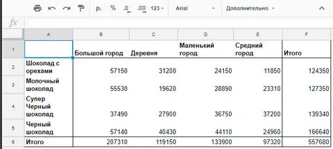 Сводная в гугл